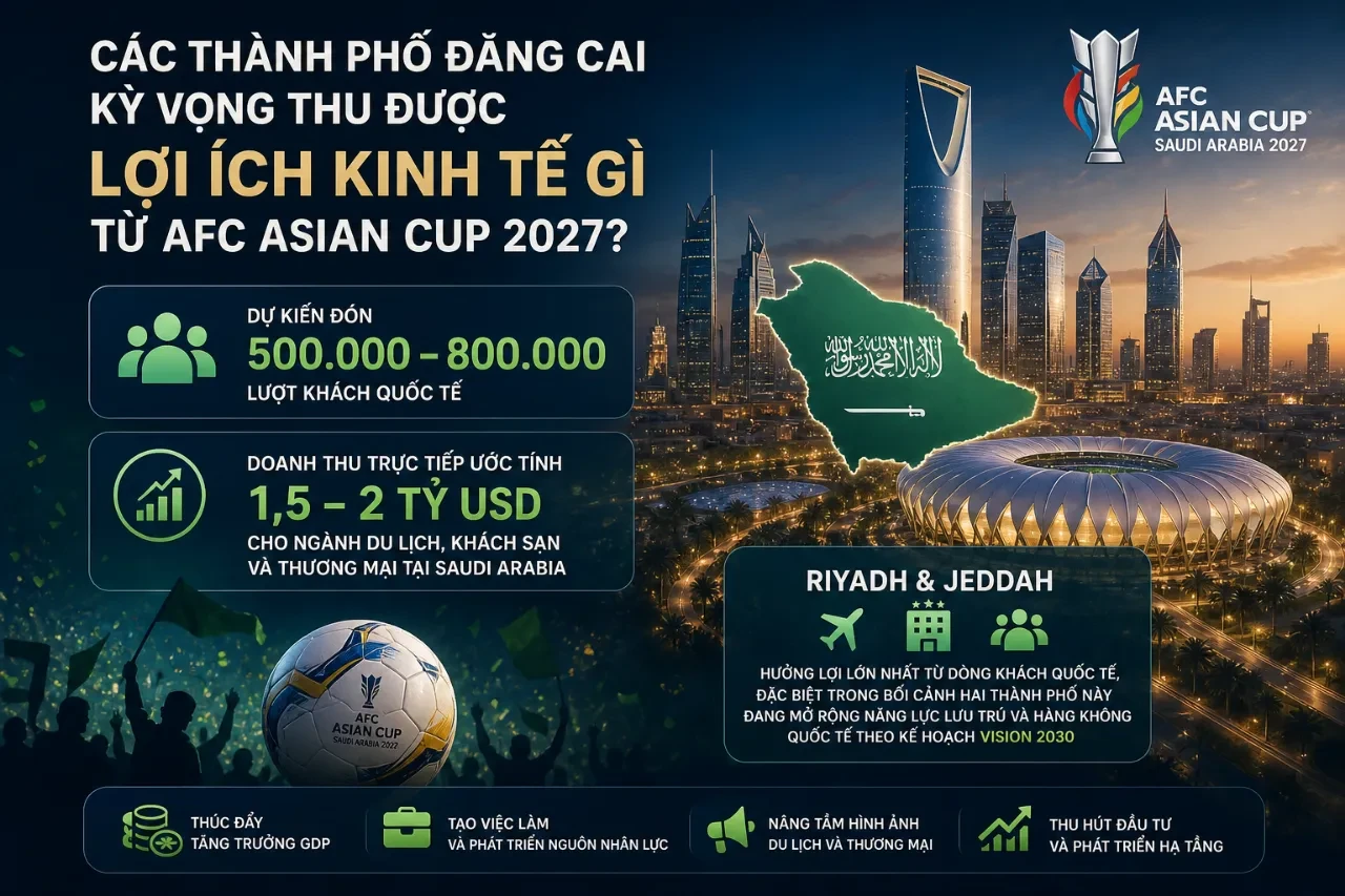Khách du lịch quốc tế tham quan thành phố tại Saudi Arabia