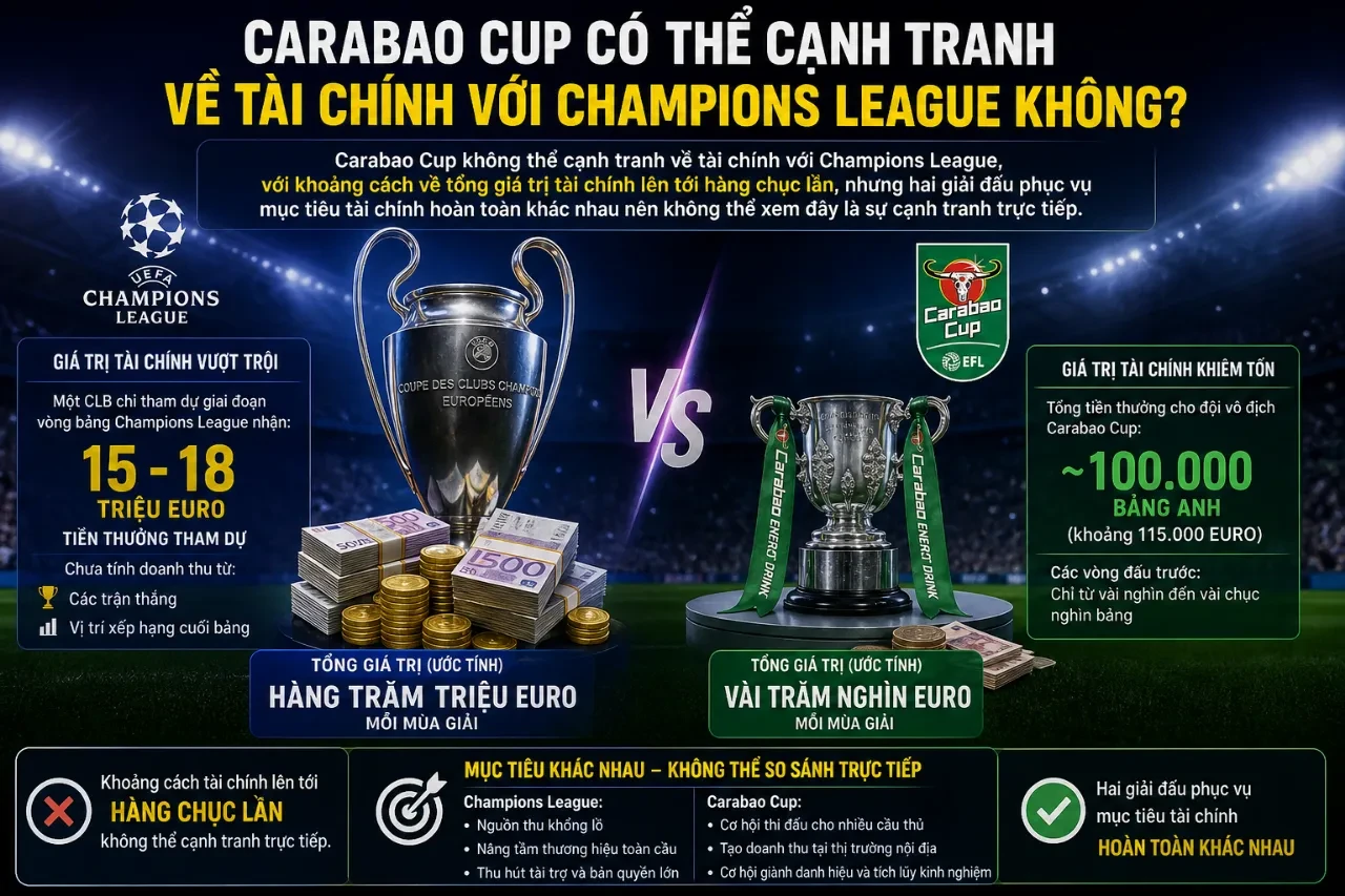 Giải Mã Tác Động Tài Chính & Quyền Lợi Bản Quyền Carabao Cup: Từ Tiền Thưởng Đến Doanh Thu Truyền Hình