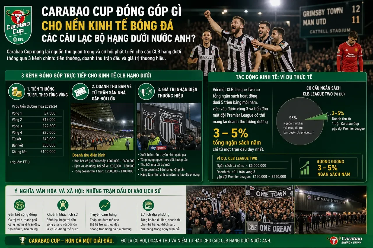 Sân vận động của một đội bóng nhỏ đông kín cổ động viên trong ngày tiếp đón ông lớn Ngoại hạng Anh