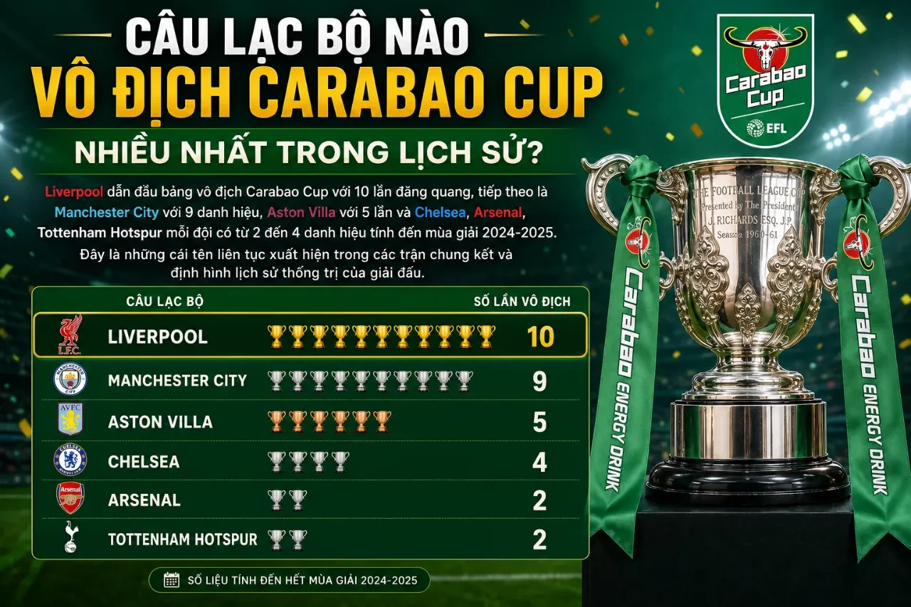 Chiếc cúp Liên đoàn Anh Carabao Cup được trưng bày trang trọng tại sân vận động Wembley