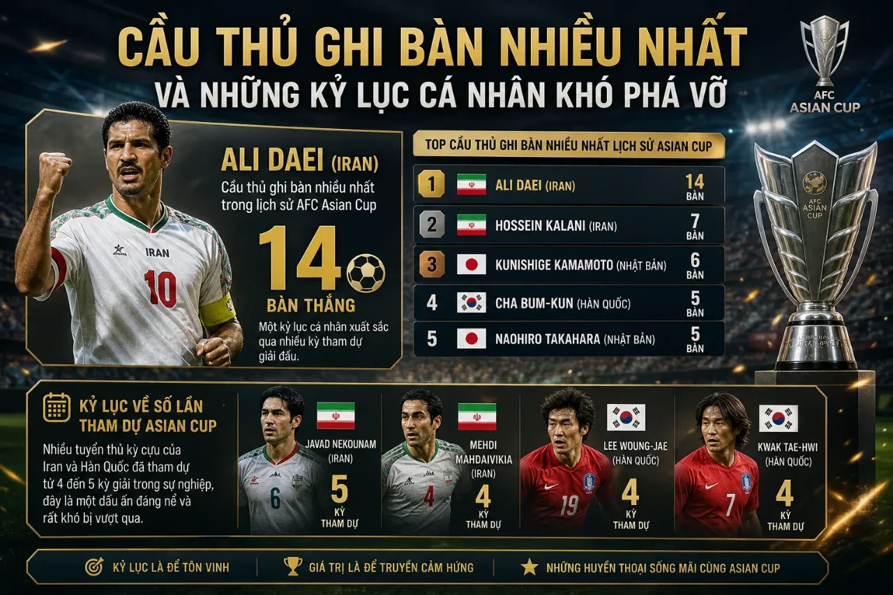 Hình ảnh huyền thoại Ali Daei ghi bàn tại Asian Cup