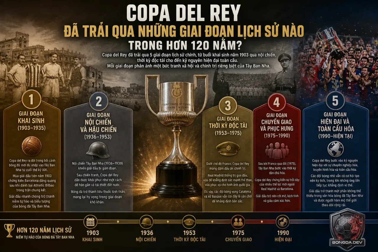 Chiếc cúp Nhà vua Tây Ban Nha cổ kính được trưng bày trong phòng truyền thống