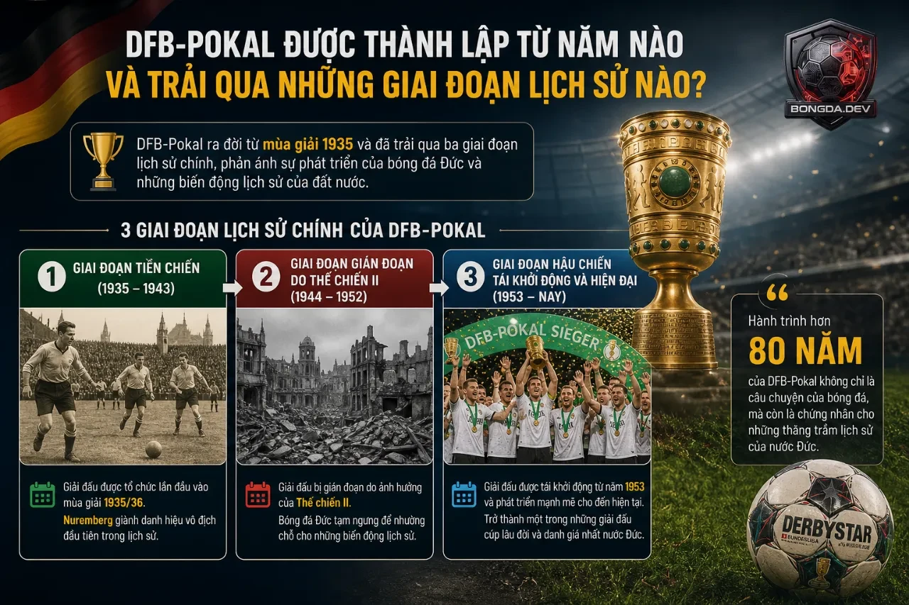 Khám Phá DFB-Pokal: Hành Trình 80 Năm và Những Triều Đại Vàng Son của Cúp Quốc Gia Đức