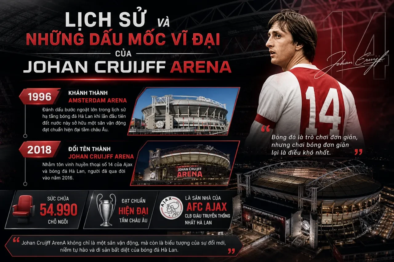 Toàn cảnh kiến trúc bên ngoài tráng lệ của sân vận động Johan Cruijff ArenA tại thủ đô Amsterdam