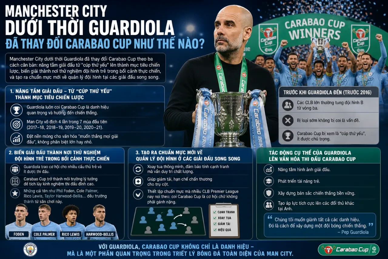Pep Guardiola chỉ đạo các học trò thực hiện bài tập pressing cường độ cao trên sân