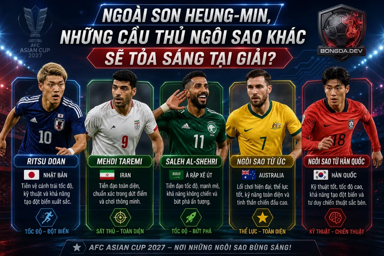 Đội Hình & Ngôi Sao Đáng Xem Nhất AFC Asian Cup 2027: Từ Son Heung-min Đến Những Tài Năng Trẻ Châu Á