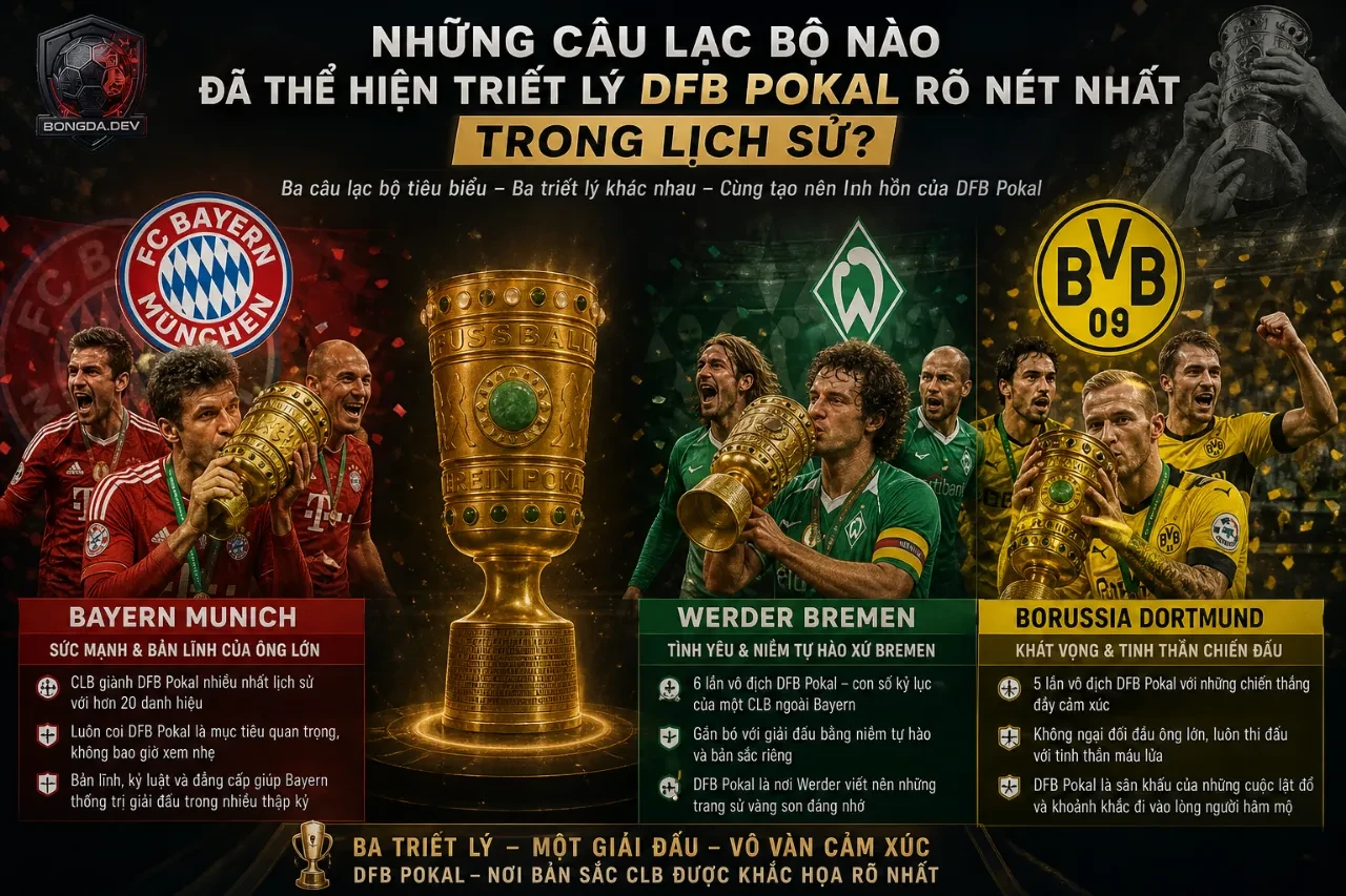 Khám Phá Triết Lý Thi Đấu & Bản Sắc Văn Hóa DFB Pokal: Linh Hồn Của Cúp Quốc Gia Đức