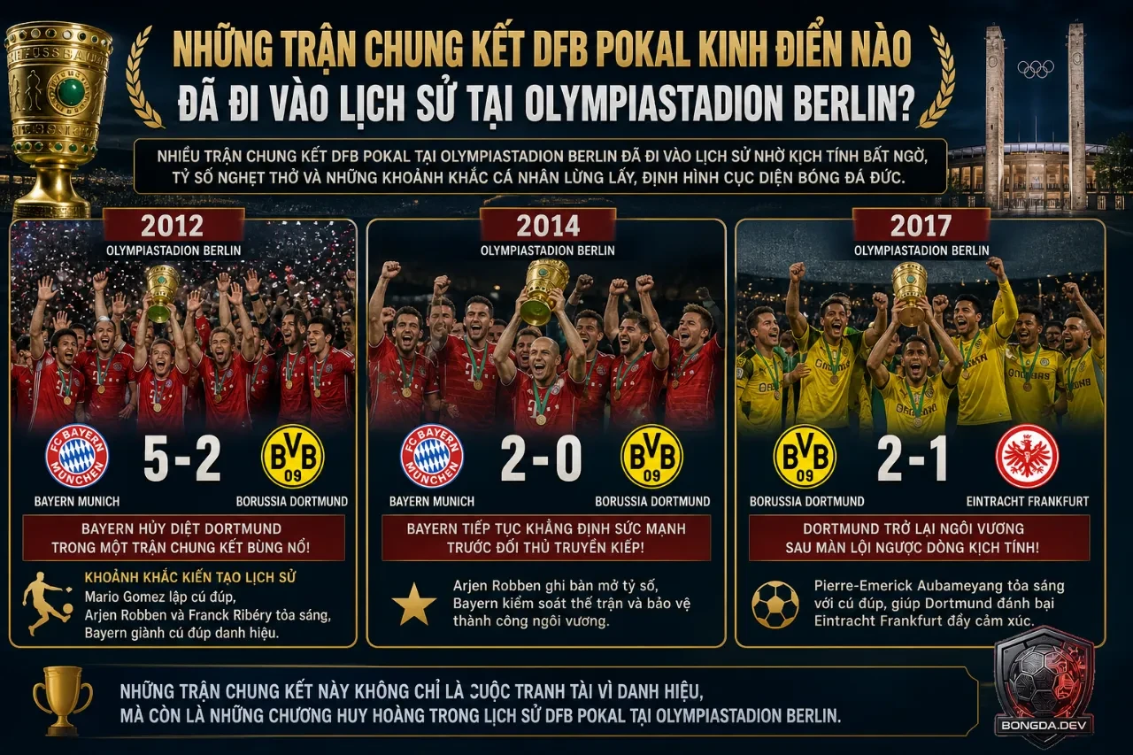 Những Sân Vận Động Huyền Thoại Đã Đăng Cai Chung Kết DFB Pokal: Từ Các Thánh Đường Xưa Đến Olympiastadion Berlin