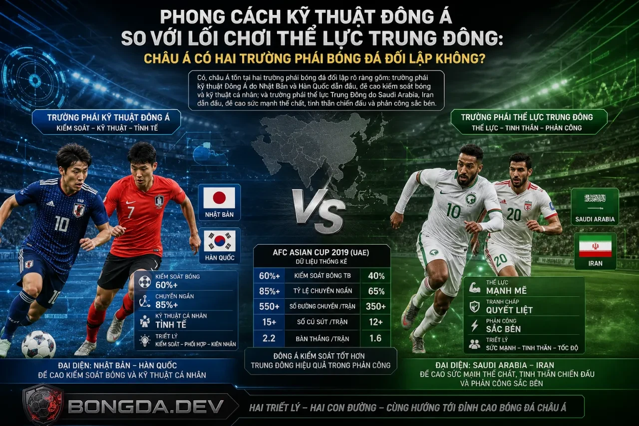So sánh phong cách bóng đá châu Á