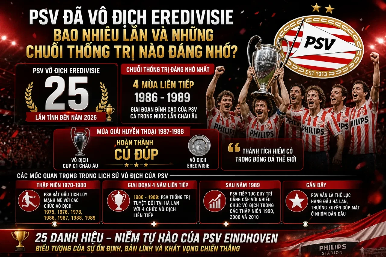 Thống Kê Thành Tích Các Câu Lạc Bộ Eredivisie: Ajax, PSV & Feyenoord Dẫn Đầu Mọi Thời Đại