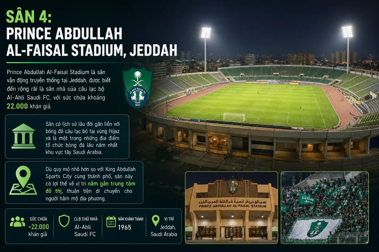 Toàn Bộ 8 Địa Điểm Thi Đấu AFC Asian Cup 2027: Sân Nào Đạt Chuẩn, Thành Phố Nào Đăng Cai?