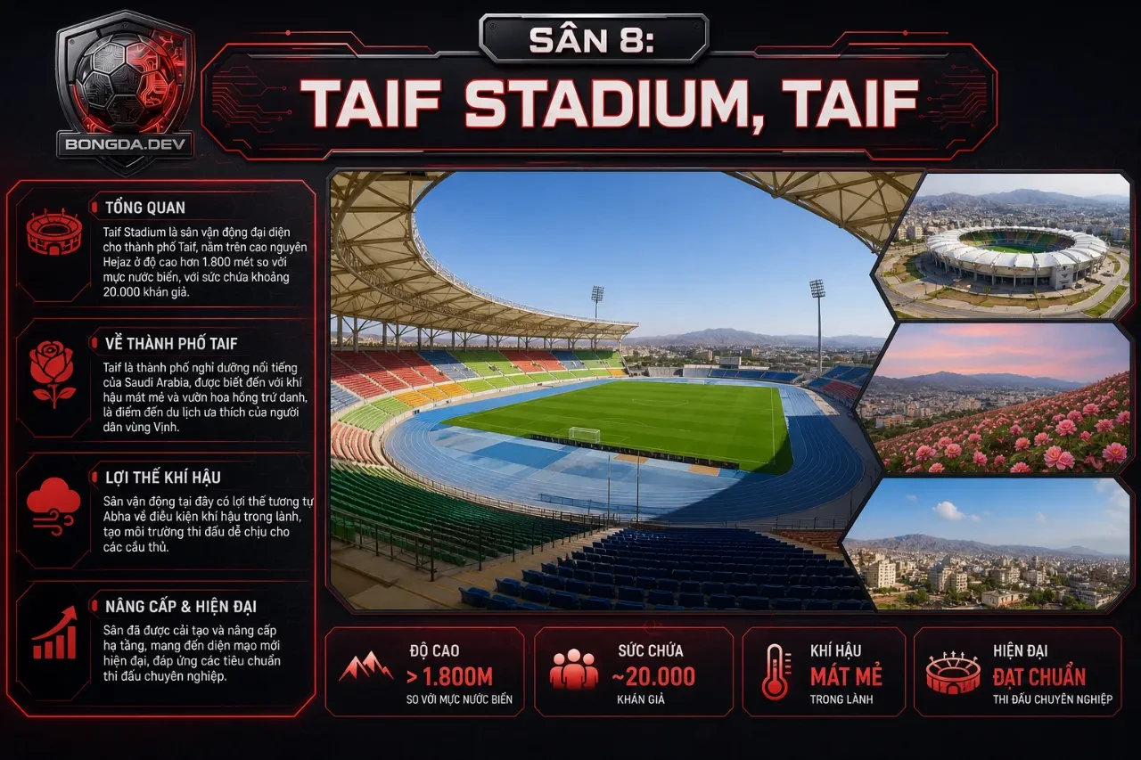 Sân vận động Taif nằm trên vùng cao nguyên mát mẻ