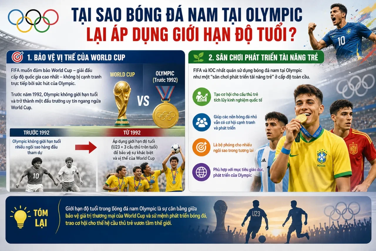 Đội Hình U23 tại Olympic: Quy Định Cầu Thủ Quá Tuổi, Giới Hạn Độ Tuổi và Những Điều Cần Biết