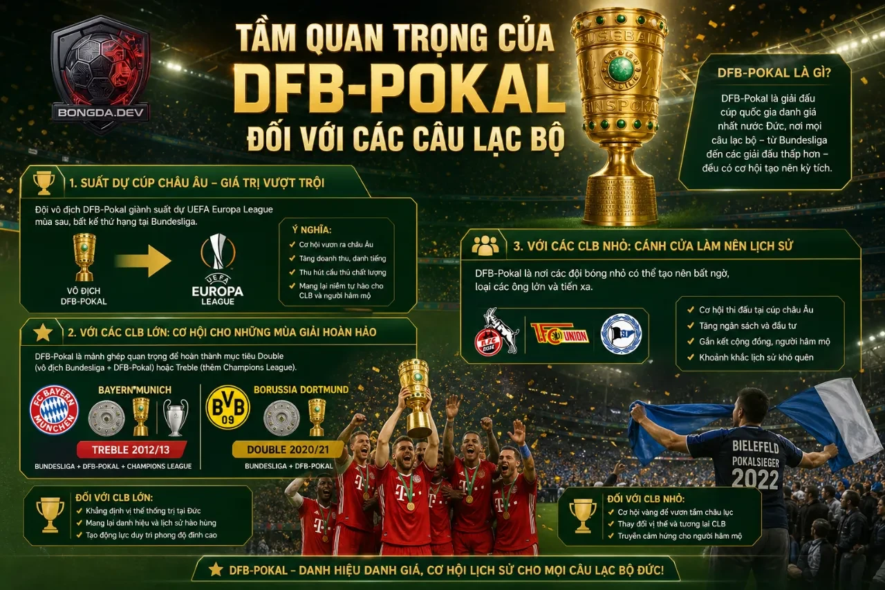 Chiếc cúp bạc DFB-Pokal danh giá được trưng bày trang trọng trước trận đấu