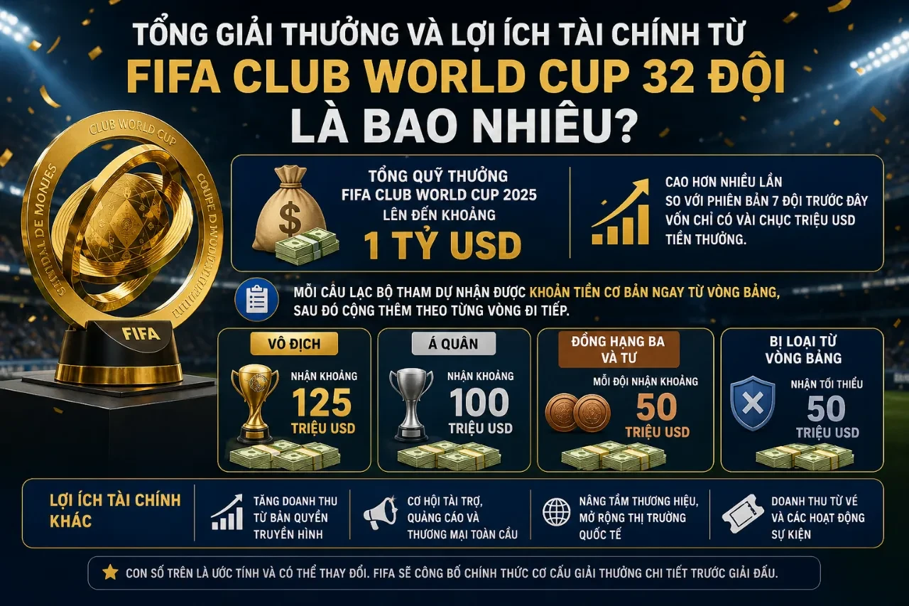 Sân vận động ngập tràn ánh đèn và pháo hoa ăn mừng tiền thưởng khổng lồ tại lễ bế mạc
