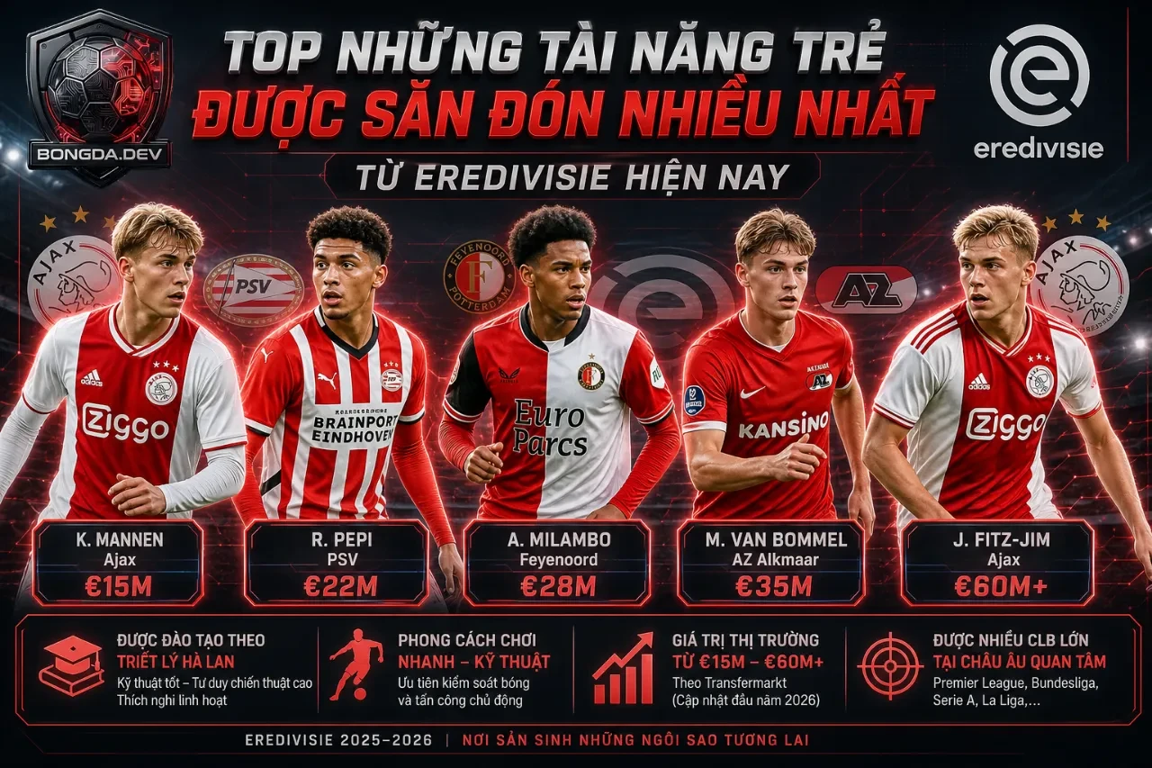 Khám Phá Đội Hình & Ngôi Sao Trẻ Tại Eredivisie: Vườn Ươm Thiên Tài Bóng Đá Hà Lan