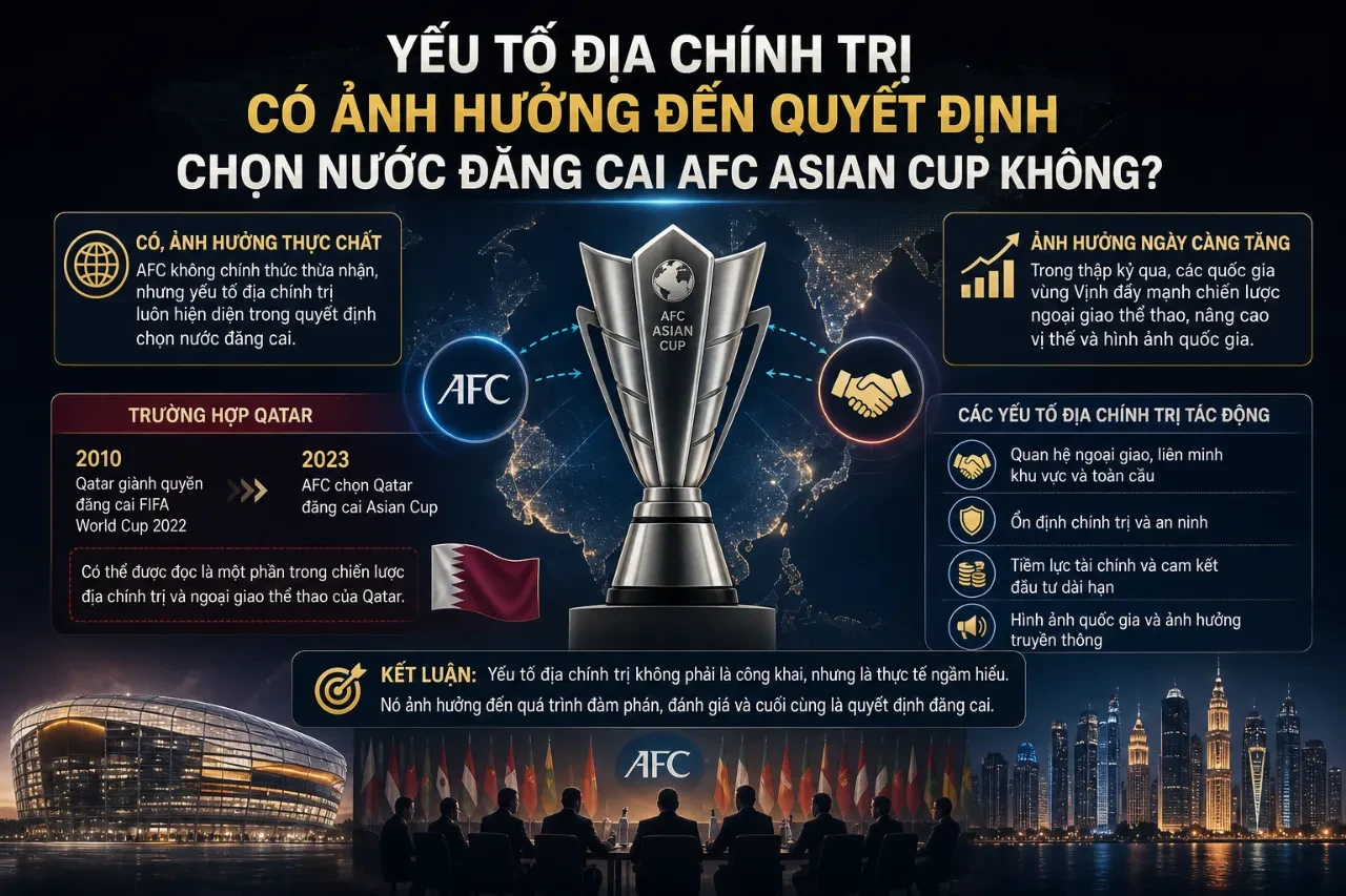 Giải Mã Quy Trình Quản Trị & Thương Mại Hóa AFC Asian Cup: Từ Đăng Cai Đến Bản Quyền Truyền Hình