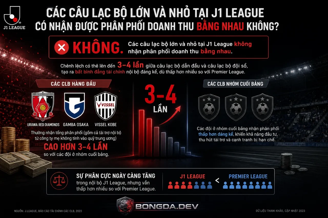 Giải Mã Cơ Cấu Tài Chính và Mô Hình Quản Trị Câu Lạc Bộ tại J1 League Nhật Bản