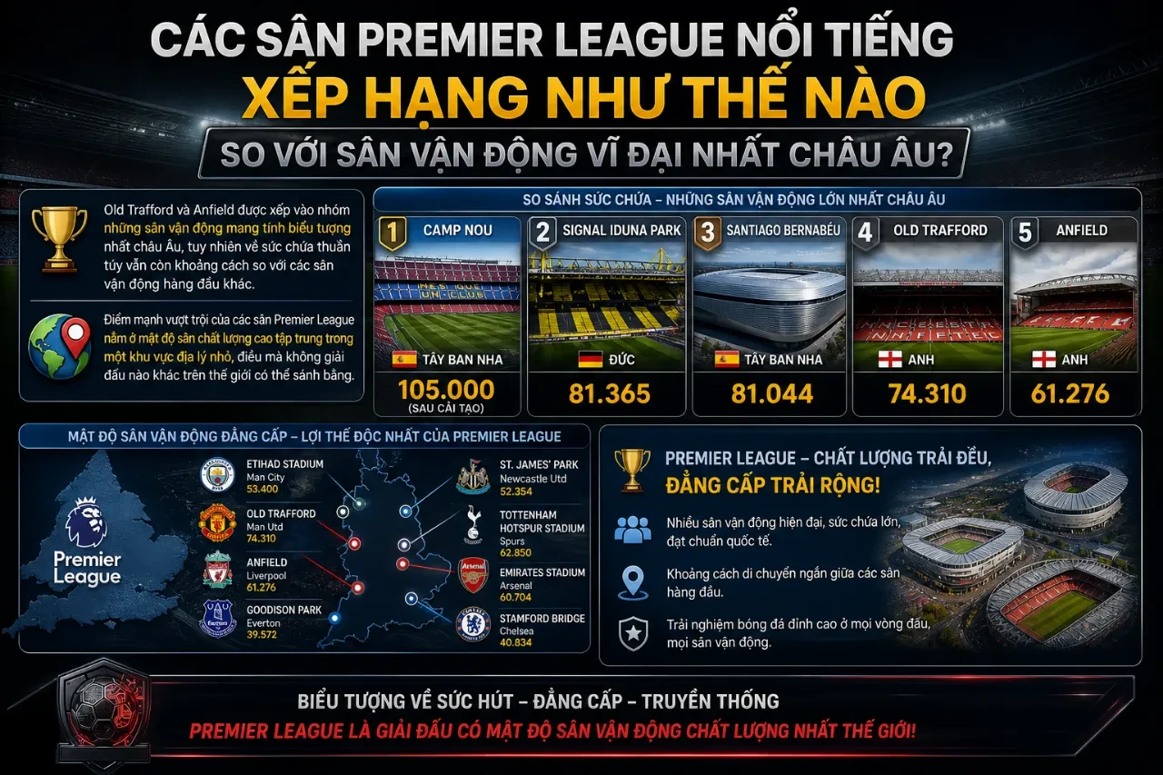 Top 10 Sân Vận Động Nổi Tiếng Nhất Premier League: Từ Old Trafford Đến Anfield