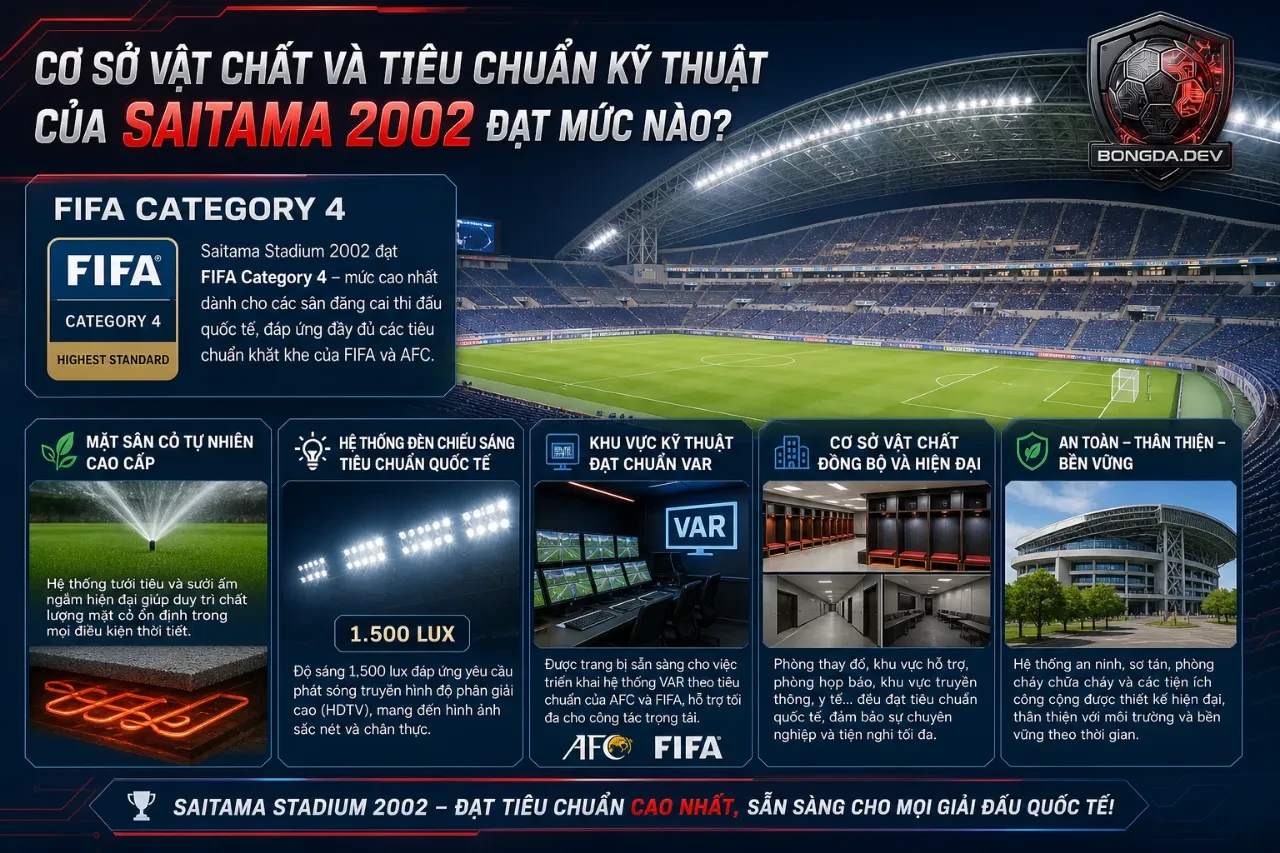 Hệ thống mặt cỏ tự nhiên đạt chứng nhận FIFA Category 4 của sân Saitama 2002