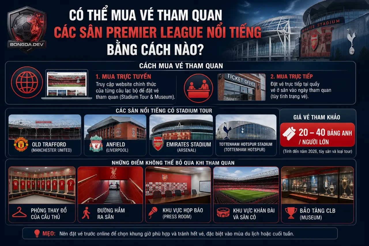 Lối vào khu trưng bày hiện vật truyền thống và các cúp vô địch của câu lạc bộ Ngoại hạng Anh