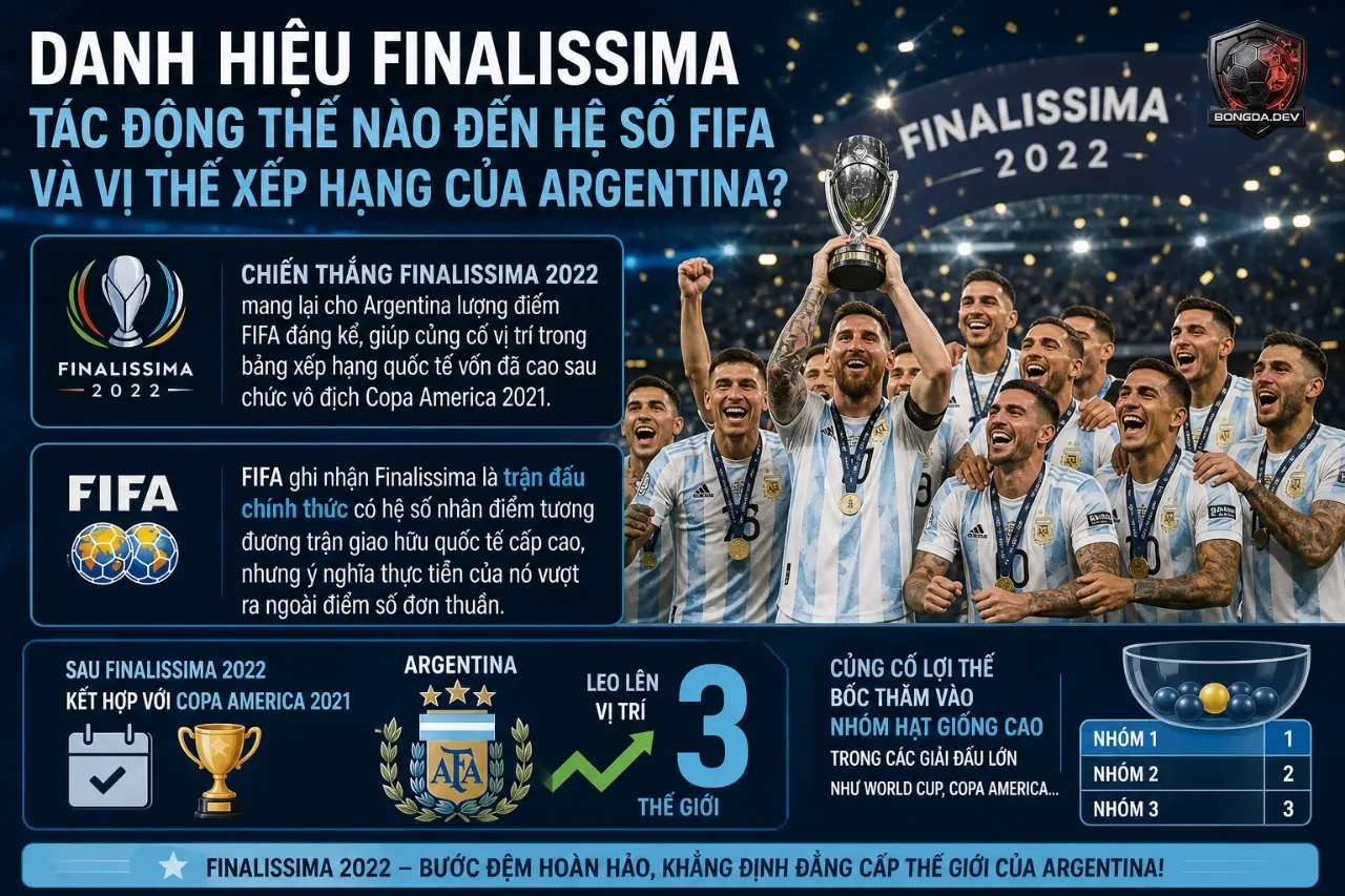 Biểu đồ phân tích bước nhảy vọt vị trí của đội tuyển Argentina trên bảng xếp hạng thế giới