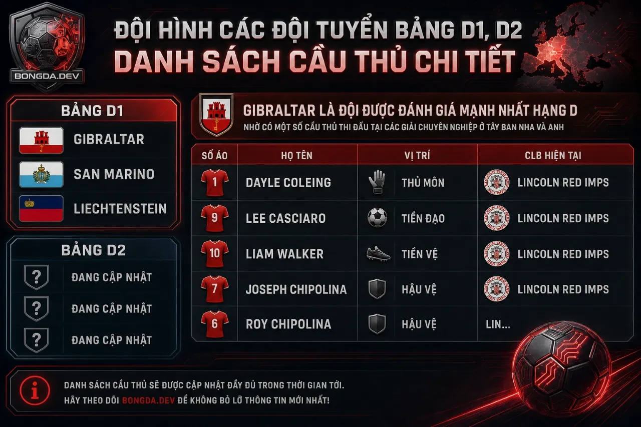 Hình ảnh tập luyện thể lực của các cầu thủ bán chuyên thuộc nhóm Hạng D quốc gia