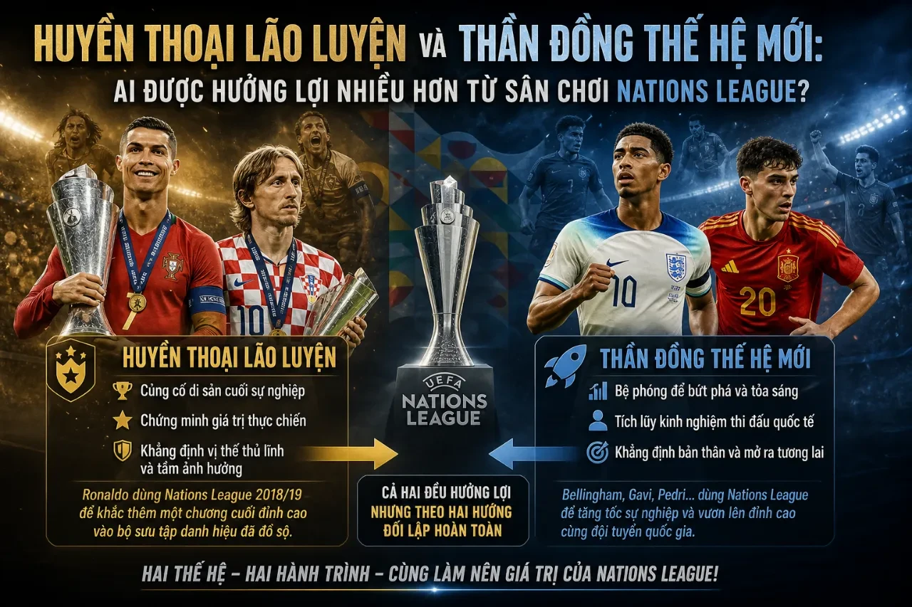 Điểm Danh Những Huyền Thoại & Ngôi Sao Bùng Nổ Nhất tại UEFA Nations League: Từ Biểu Tượng Lão Luyện đến Thần Đồng Thế Hệ Mới