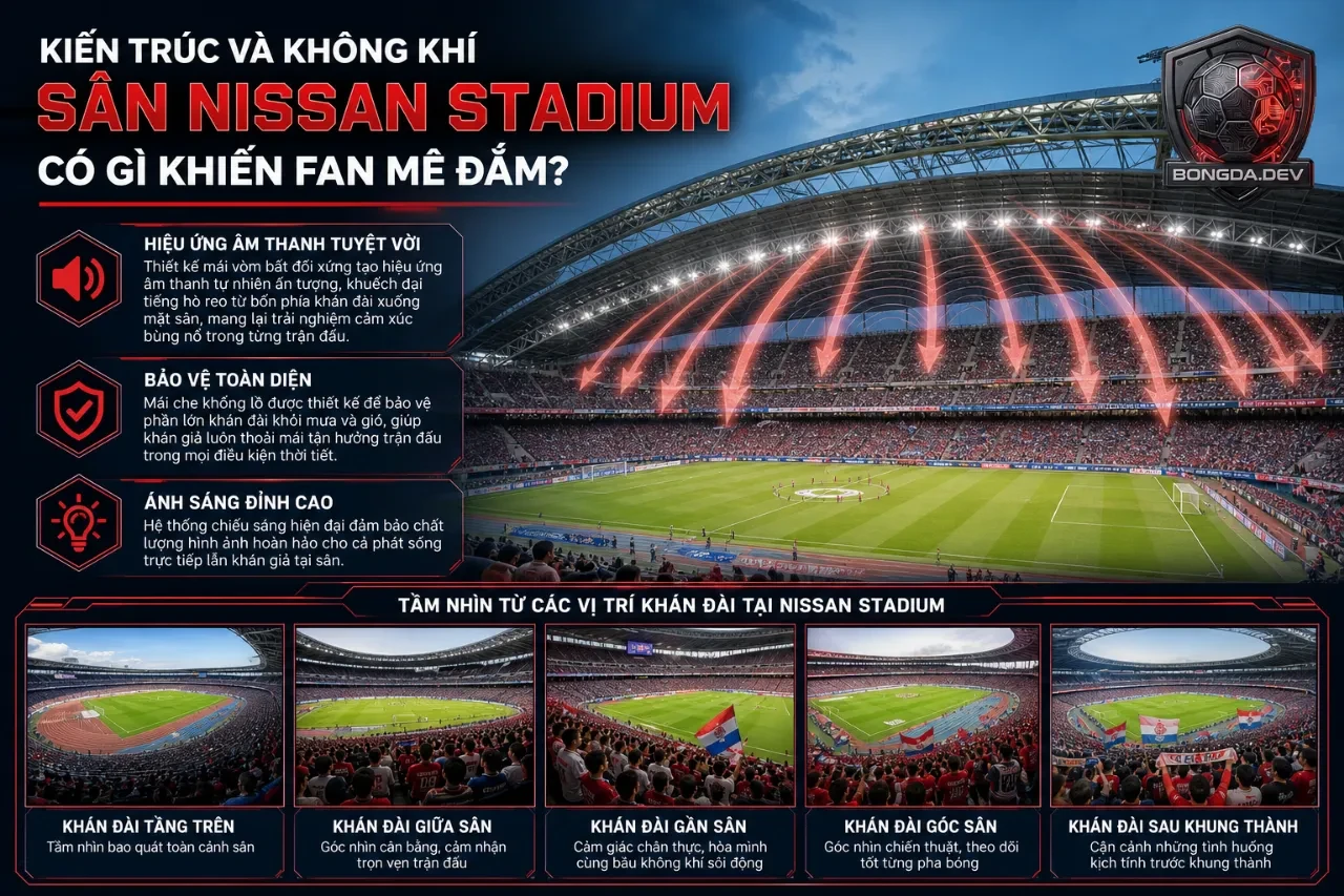 Top 10 Sân Vận Động Có Sức Chứa Lớn Nhất J1 League — Những Thánh Địa Bóng Đá Nhật Bản