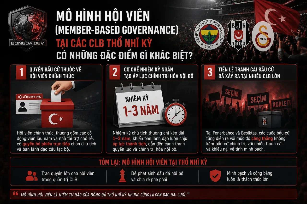 Giải Mã Cơ Cấu Quản Trị Tài Chính Các Câu Lạc Bộ Thổ Nhĩ Kỳ: Từ Mô Hình Niêm Yết Đến Vòng Xoáy Nợ Của Tam Đại Gia