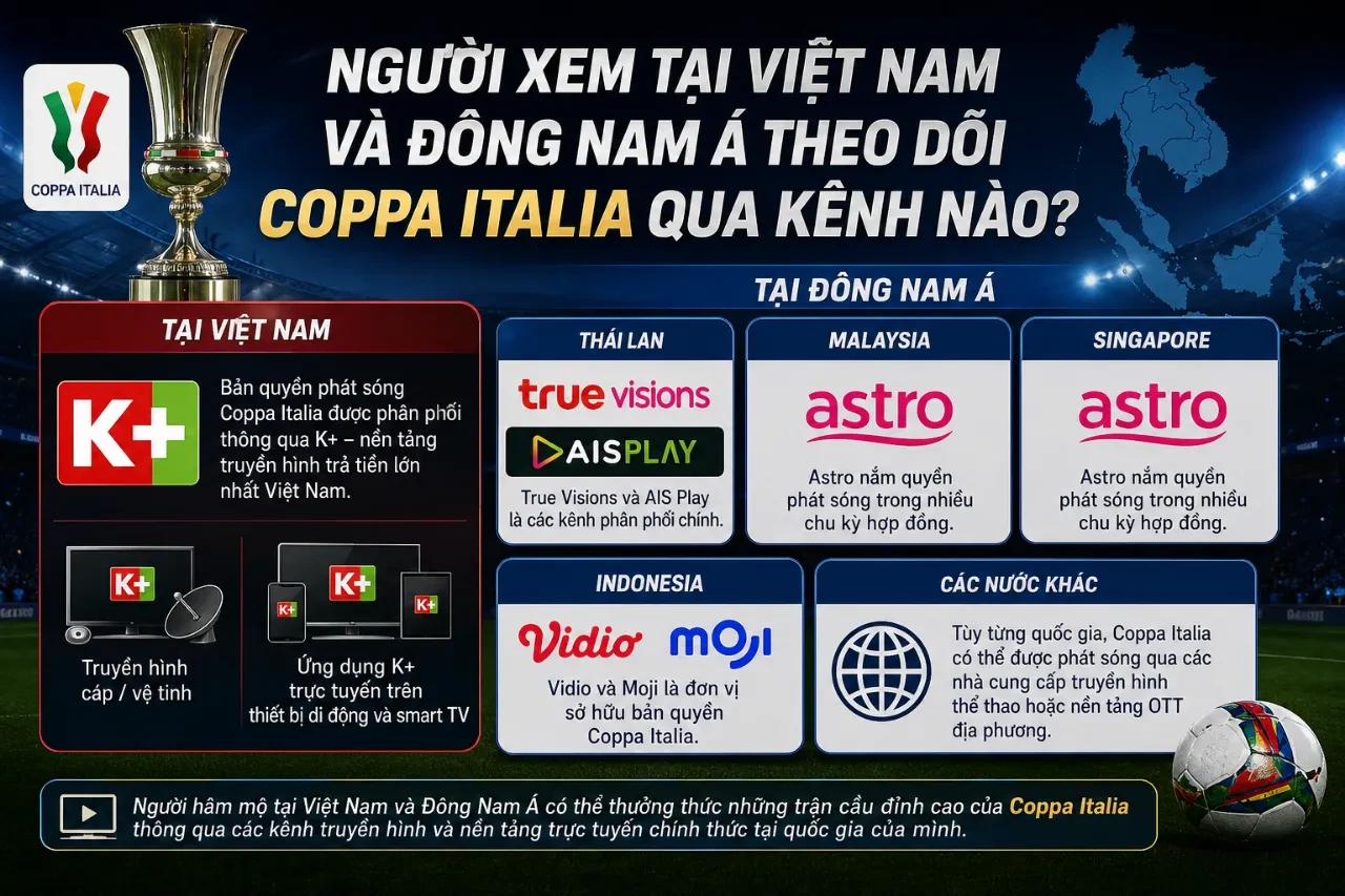 Giải Mã Cơ Cấu Quản Trị và Bản Quyền Truyền Hình Coppa Italia: Từ FIGC Đến Màn Ảnh Toàn Cầu