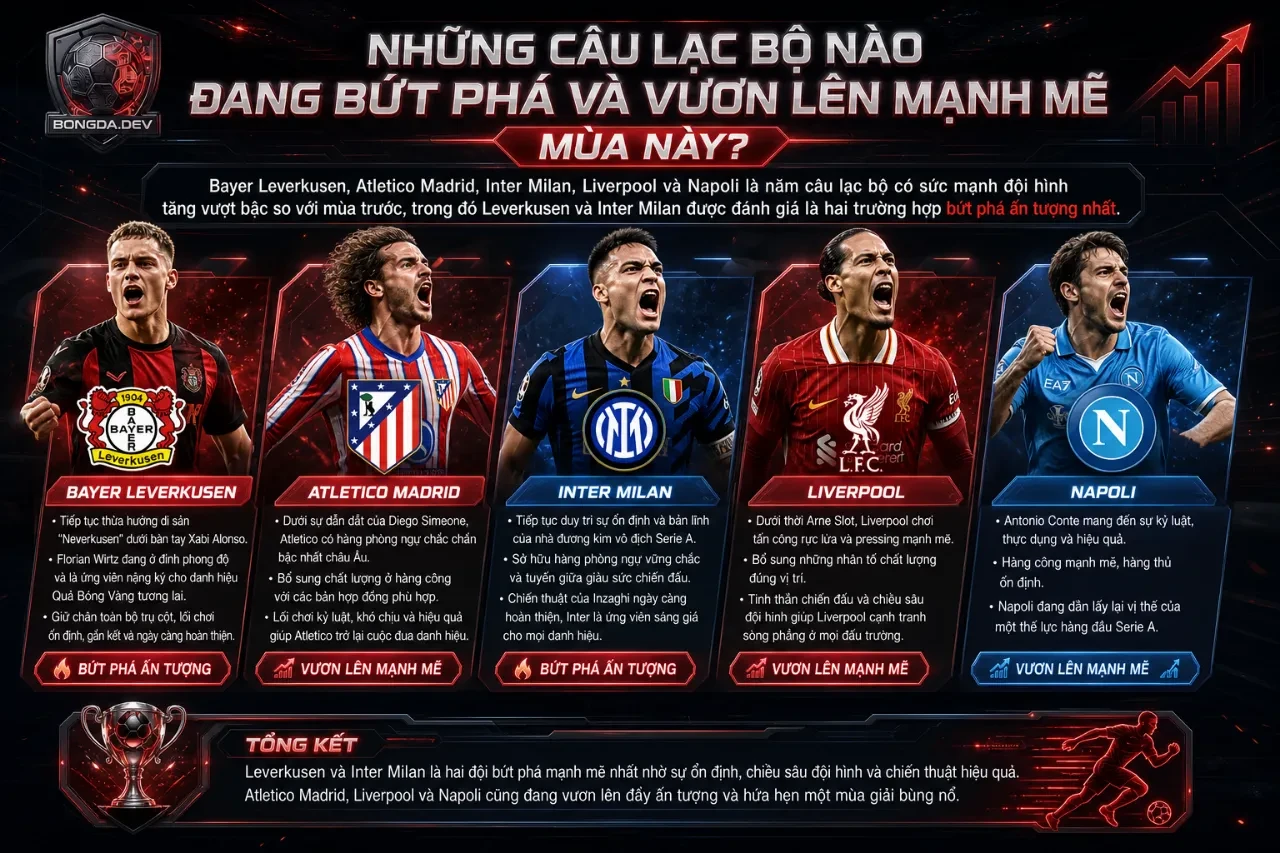Những Câu Lạc Bộ Nào Đang Bứt Phá Và Vươn Lên Mạnh Mẽ Mùa Này?