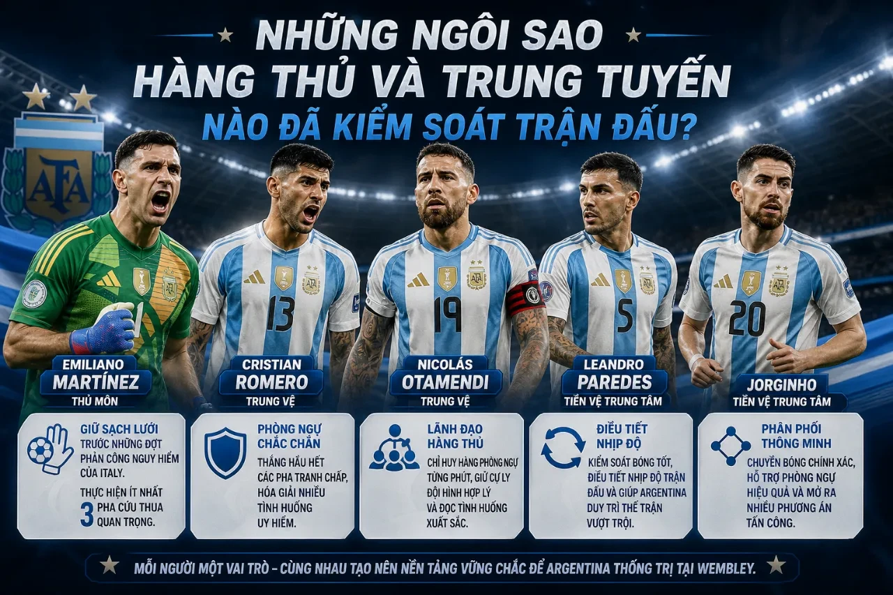 Điểm Danh 11 Ngôi Sao Tiêu Biểu Tỏa Sáng Tại Trận Chung Kết Finalissima: Những Cái Tên Không Thể Bỏ Lỡ