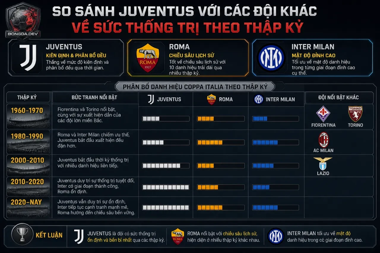 Bảng Vàng Coppa Italia: Danh Sách Các Câu Lạc Bộ Vô Địch Cúp Quốc Gia Ý Nhiều Lần Nhất (Cập Nhật 2026)