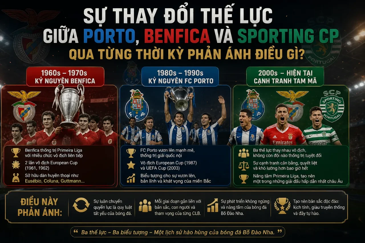 Cổ động viên cuồng nhiệt đốt pháo sáng rực trời trên khán đài trong một trận cầu đinh tại Primeira Liga