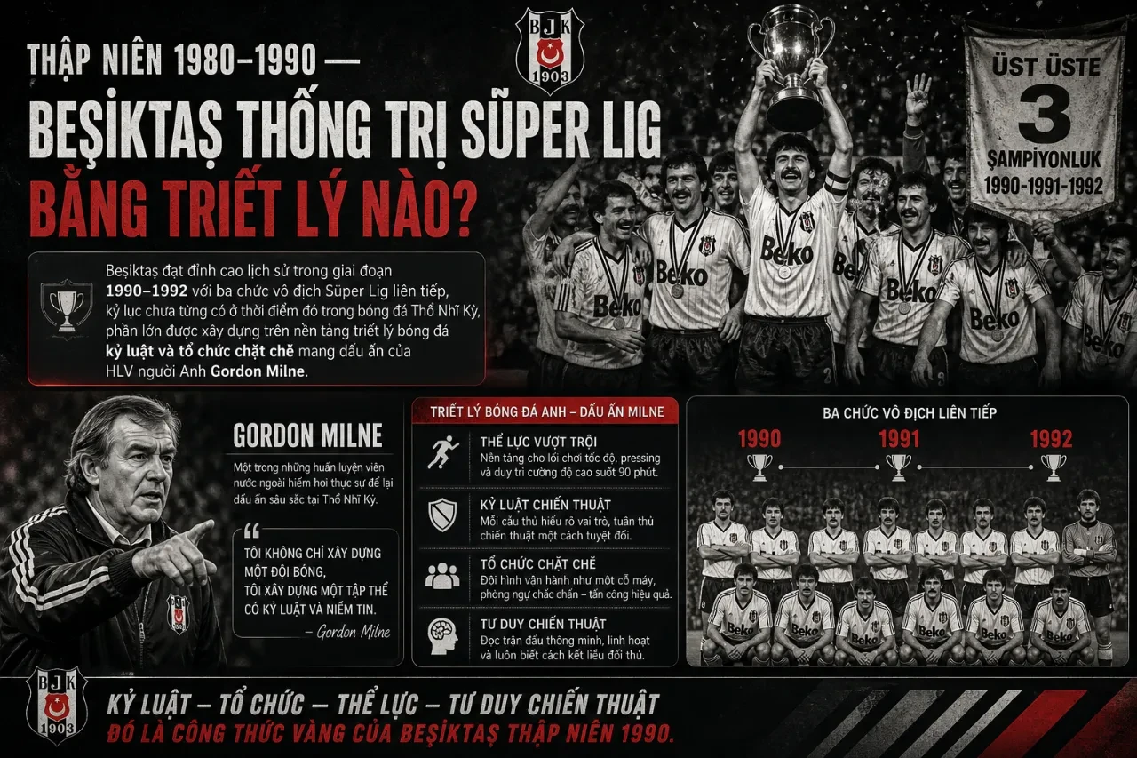 Tam Đại Gia Istanbul Thống Trị Süper Lig: Lịch Sử Những Kỷ Nguyên Vàng Của Bóng Đá Thổ Nhĩ Kỳ