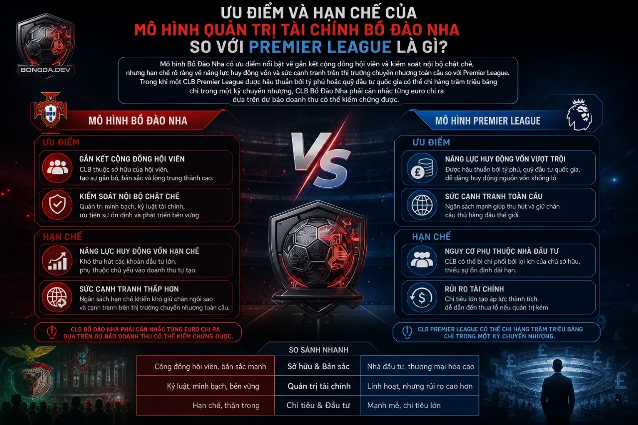 Kiến trúc hiện đại bên ngoài khu phức hợp kinh tế và văn hóa của một câu lạc bộ lớn tại giải Bồ Đào Nha