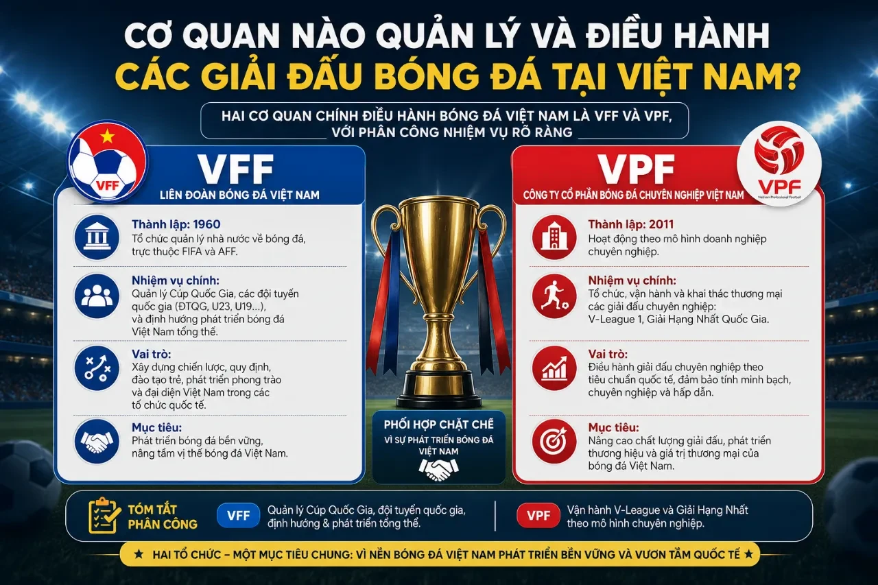 Họp báo định hướng điều hành giải đấu chuyên nghiệp của Liên đoàn bóng đá Việt Nam