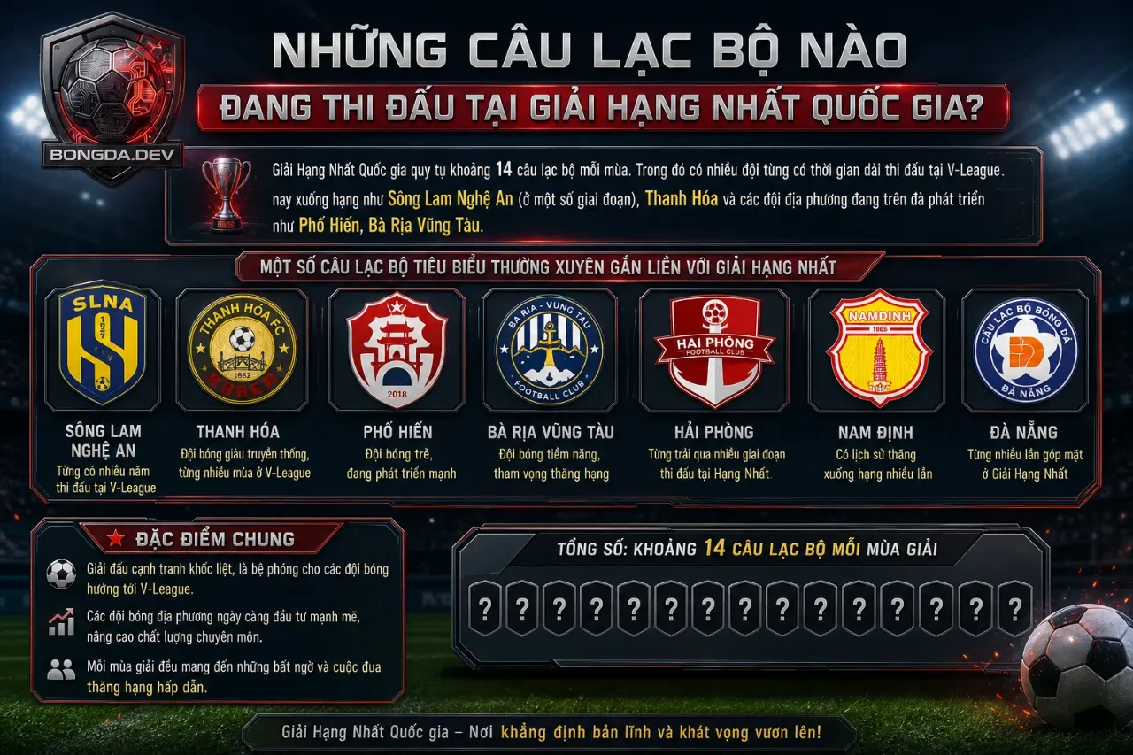Quang cảnh một trận đấu quyết liệt thuộc khuôn khổ giải bóng đá Hạng Nhất Quốc gia