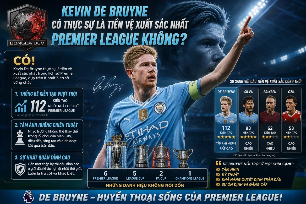 Vị thế của tiền vệ Kevin De Bruyne tại giải Ngoại hạng Anh