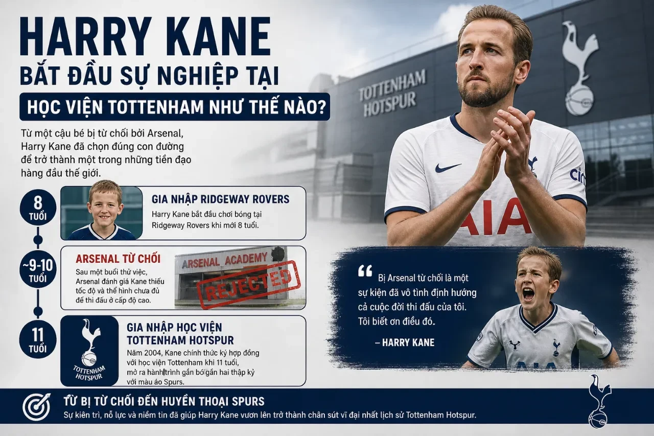 Chân dung Harry Kane thời niên thiếu rèn luyện kỹ năng tại học viện đào tạo bóng đá trẻ